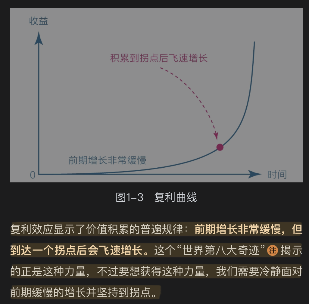 复利曲线：前期增长缓慢，积累到拐点后飞速增长
